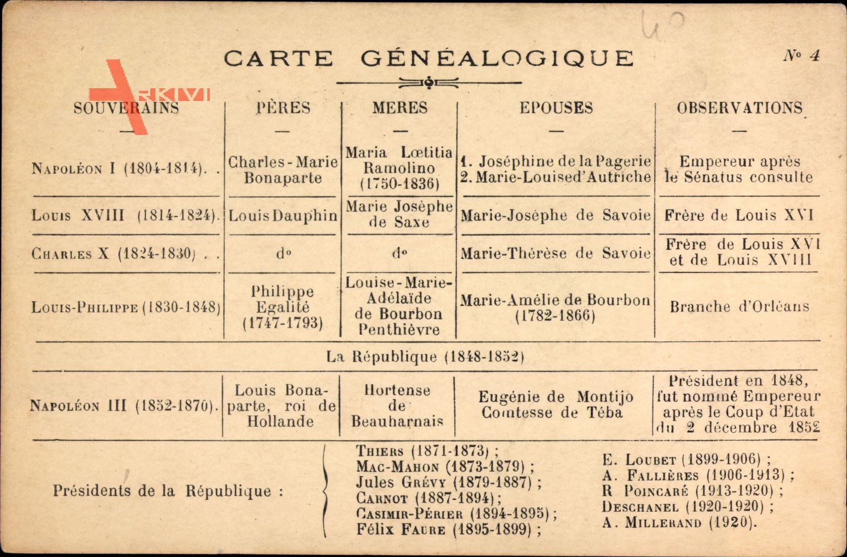 Carte Généalogique, Napoleon I., Napoléon III. Louis XVIII., Charles X.