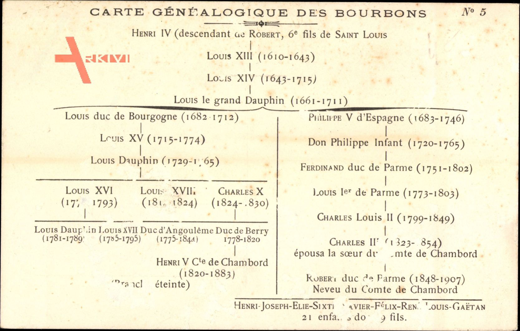 Carte Généalogique des Bourbons, Henri IV., Louis XIII., Louis XV.