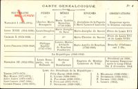 Carte Génealogique, Napoléon I., Louis XVIII., Charles X., Napoléon III.